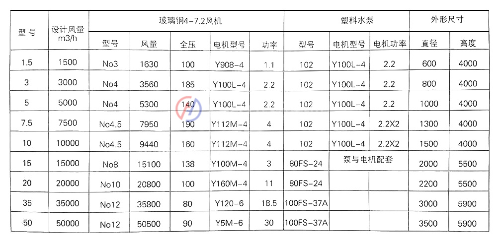 參數表.jpg